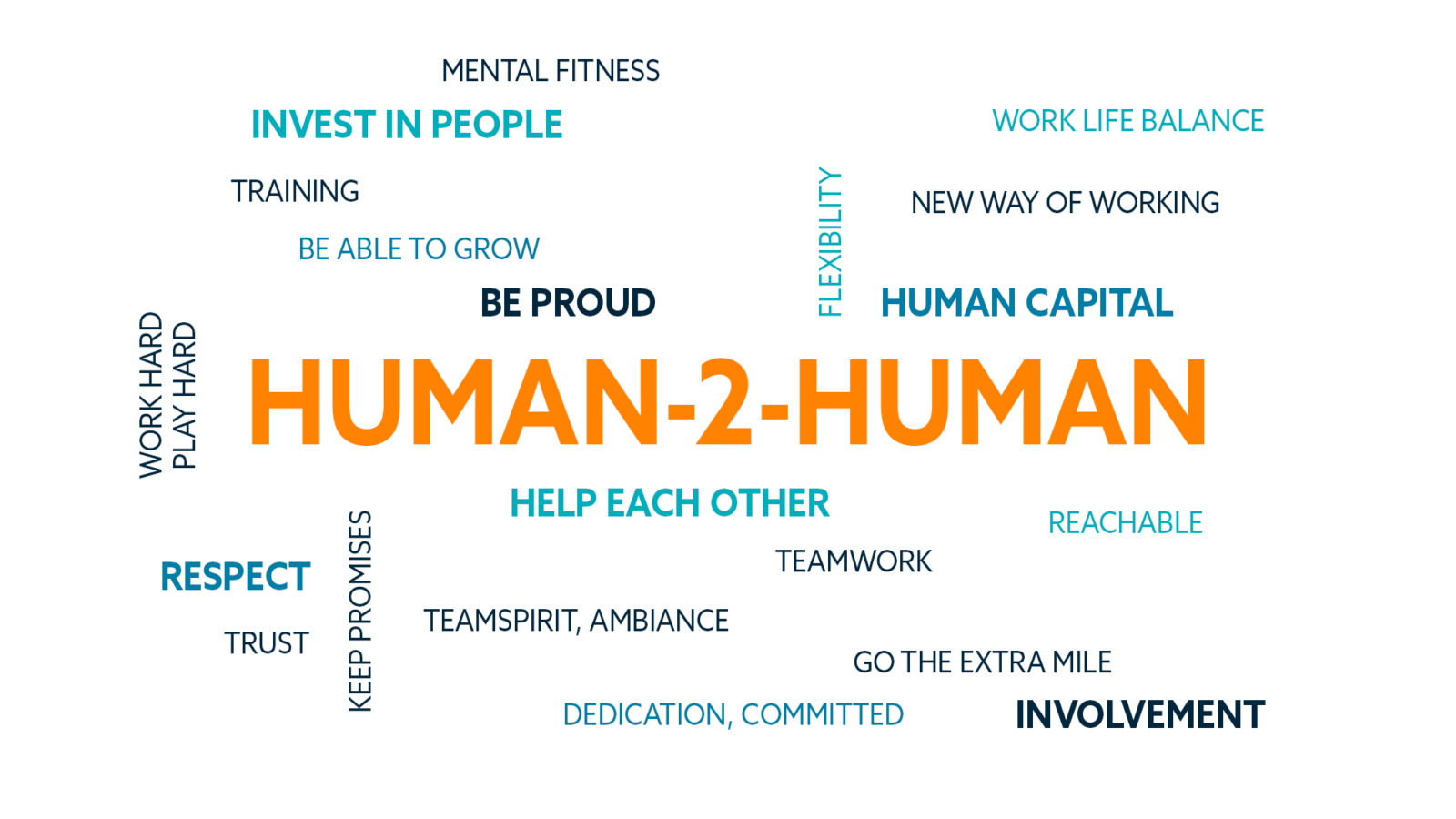 spotit human-2-human